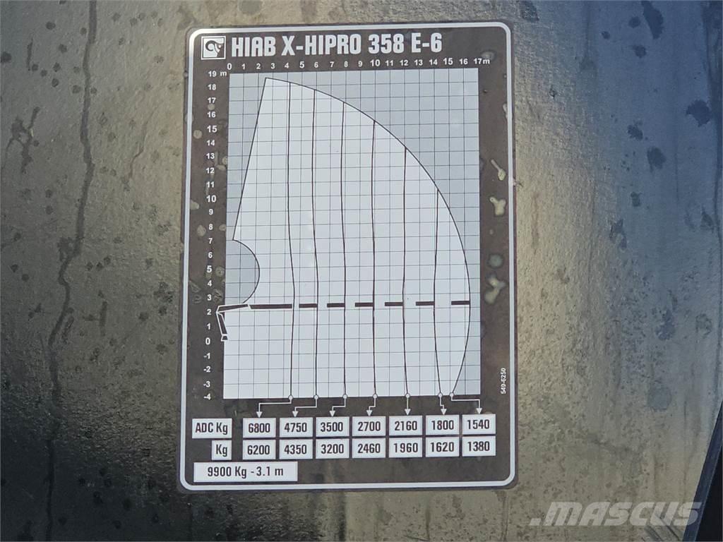 MAN TGS 35.500 8x4 Savivarčiai su kabeliniu keltuvu