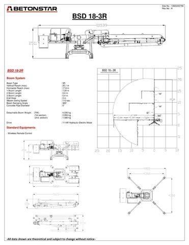 Betonstar BSD 18-3R Statyba - Kita