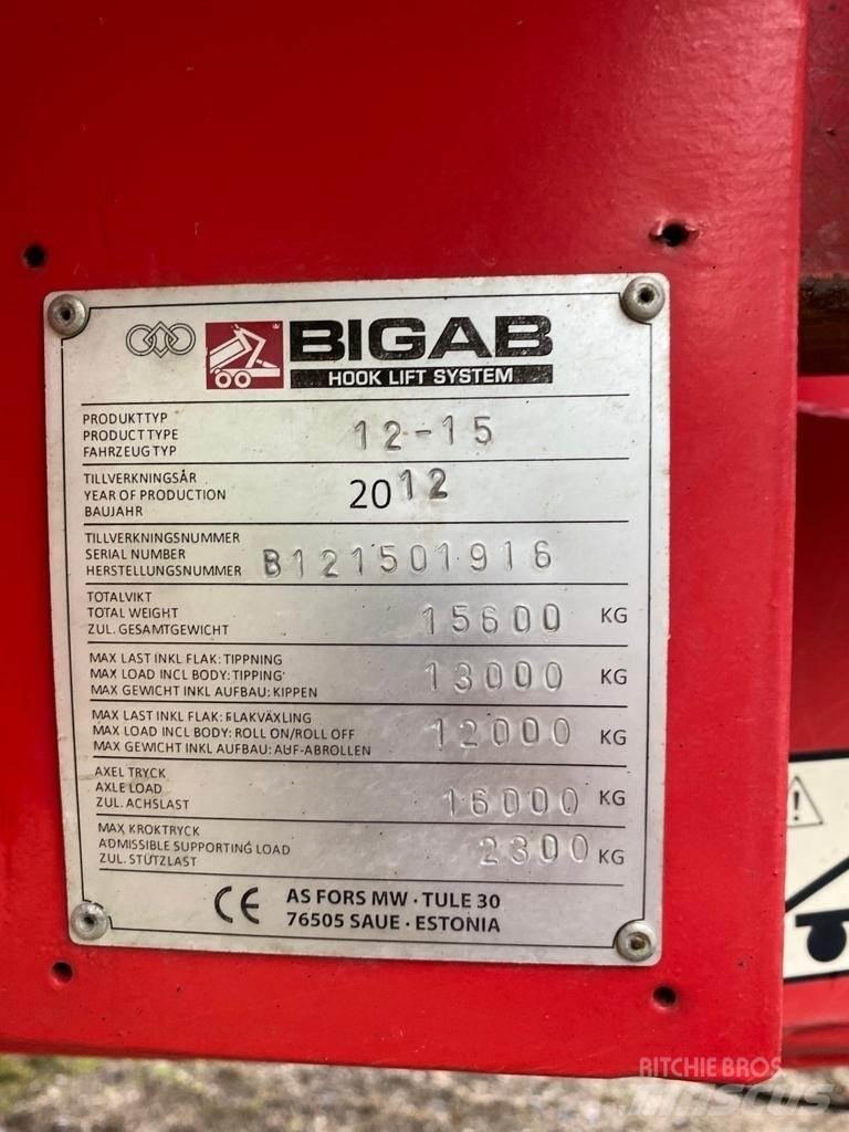 Bigab Koukkukärry Kitos priekabos