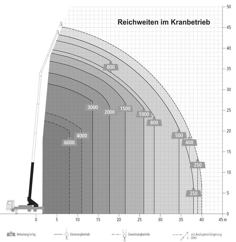 Böcker AK 46/6000 Visureigiai kranai