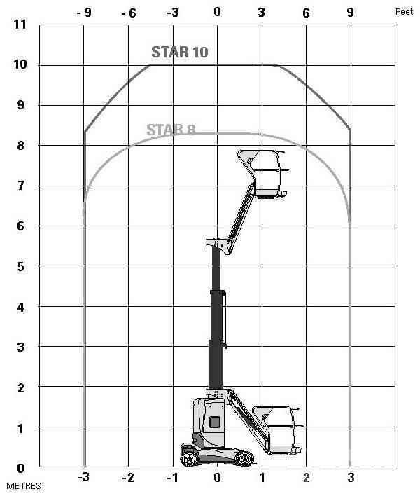 Haulotte Star 10 Teleskopiniai keltuvai