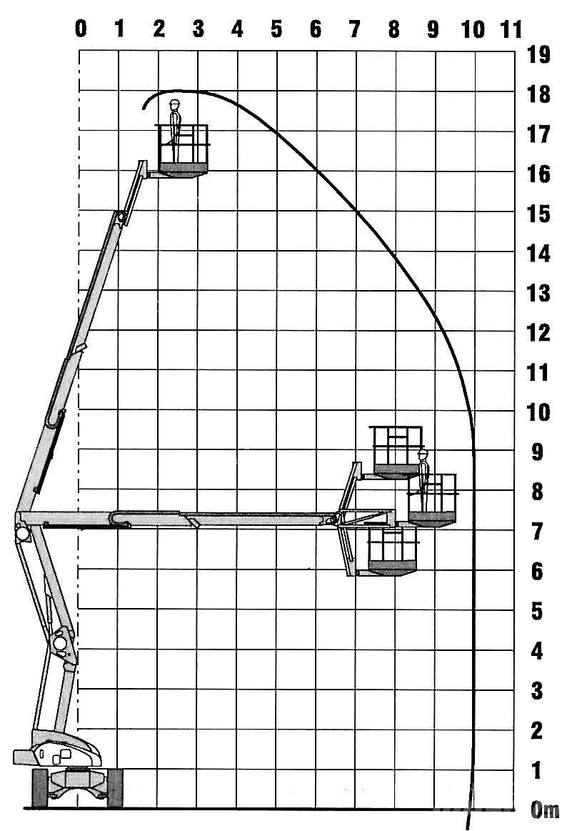 Niftylift HR 18 D Alkūniniai keltuvai