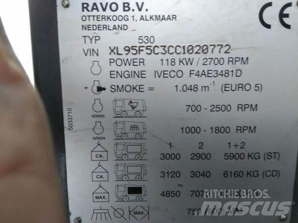 Ravo 530 CD Šlavimo technika