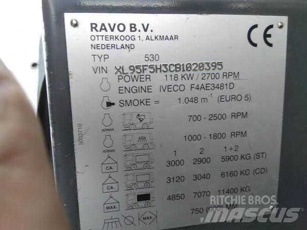 Ravo 530STH Šlavimo technika