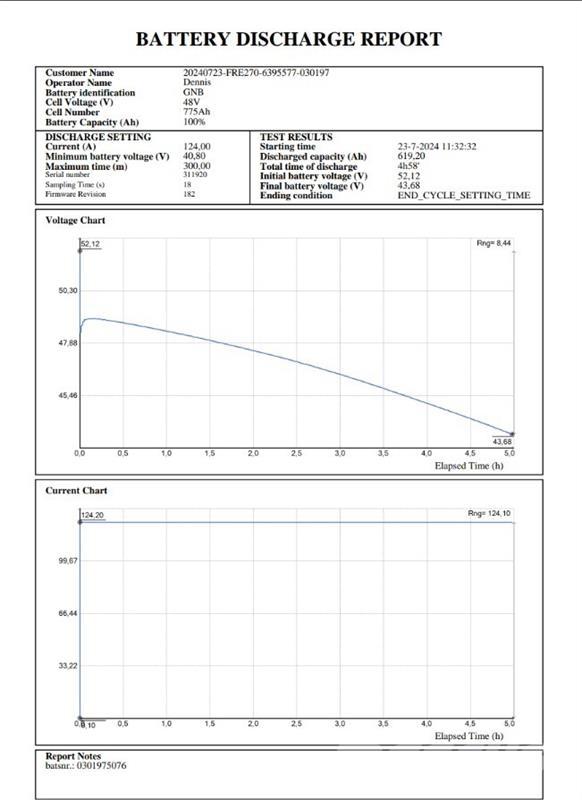 BT FRE270 Šakiniai krautuvai su prailgintu keltuvu
