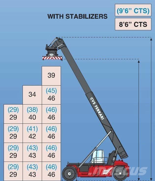CVS Ferrari F500RS6 S Konteinerių krautuvai