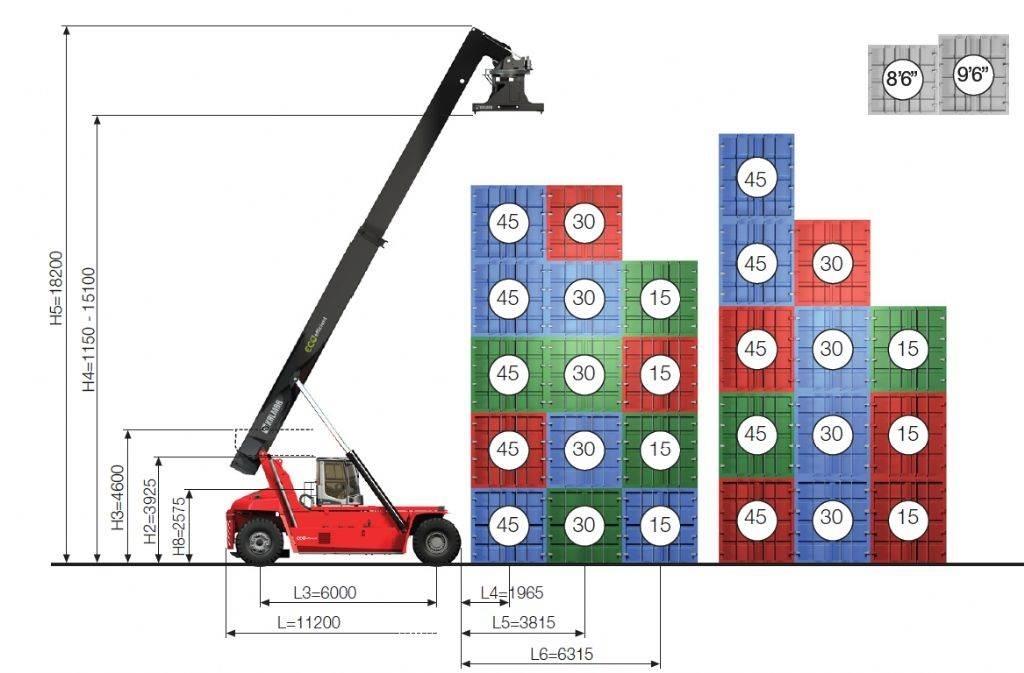 Kalmar DRG450-60S5ME Konteinerių krautuvai