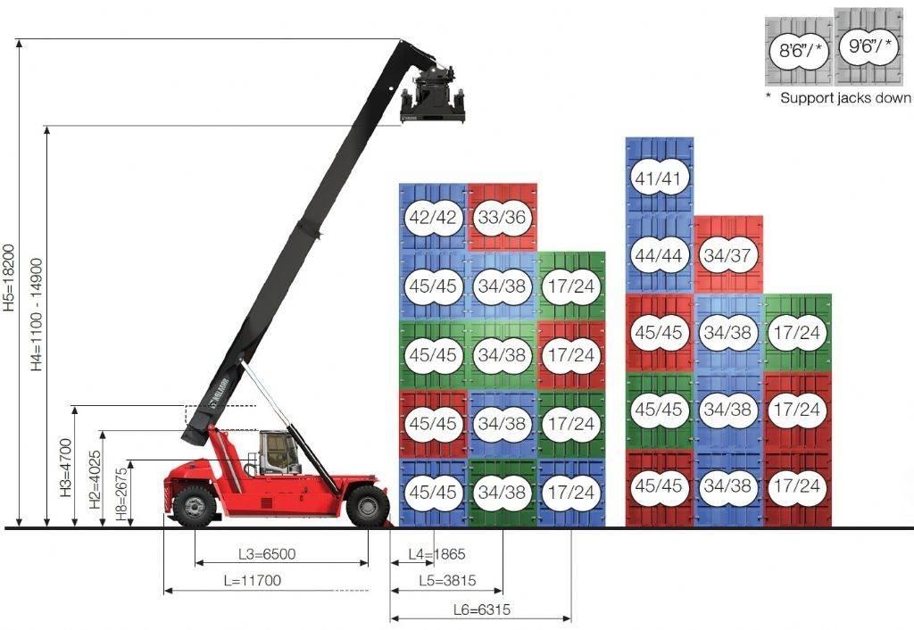 Kalmar DRG450-65C5XS Konteinerių krautuvai