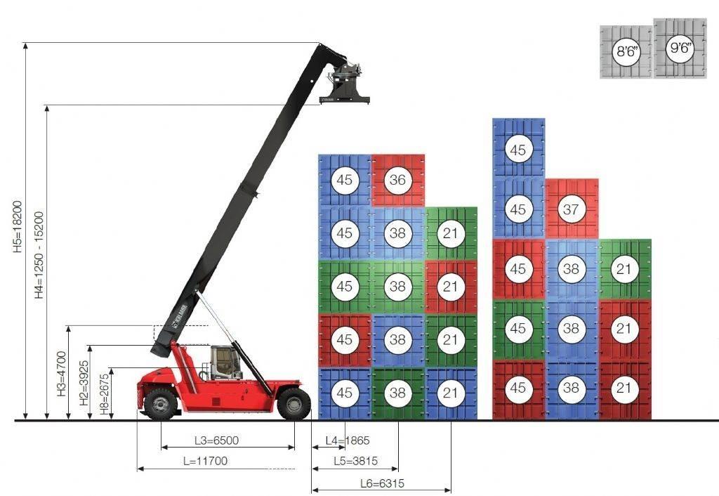 Kalmar DRG450-65S5X Konteinerių krautuvai