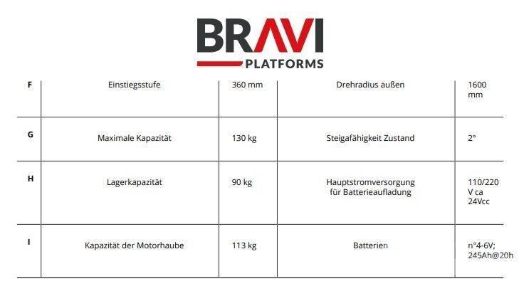 Bravi Sprint TL Vertikalūs stiebiniai keltuvai
