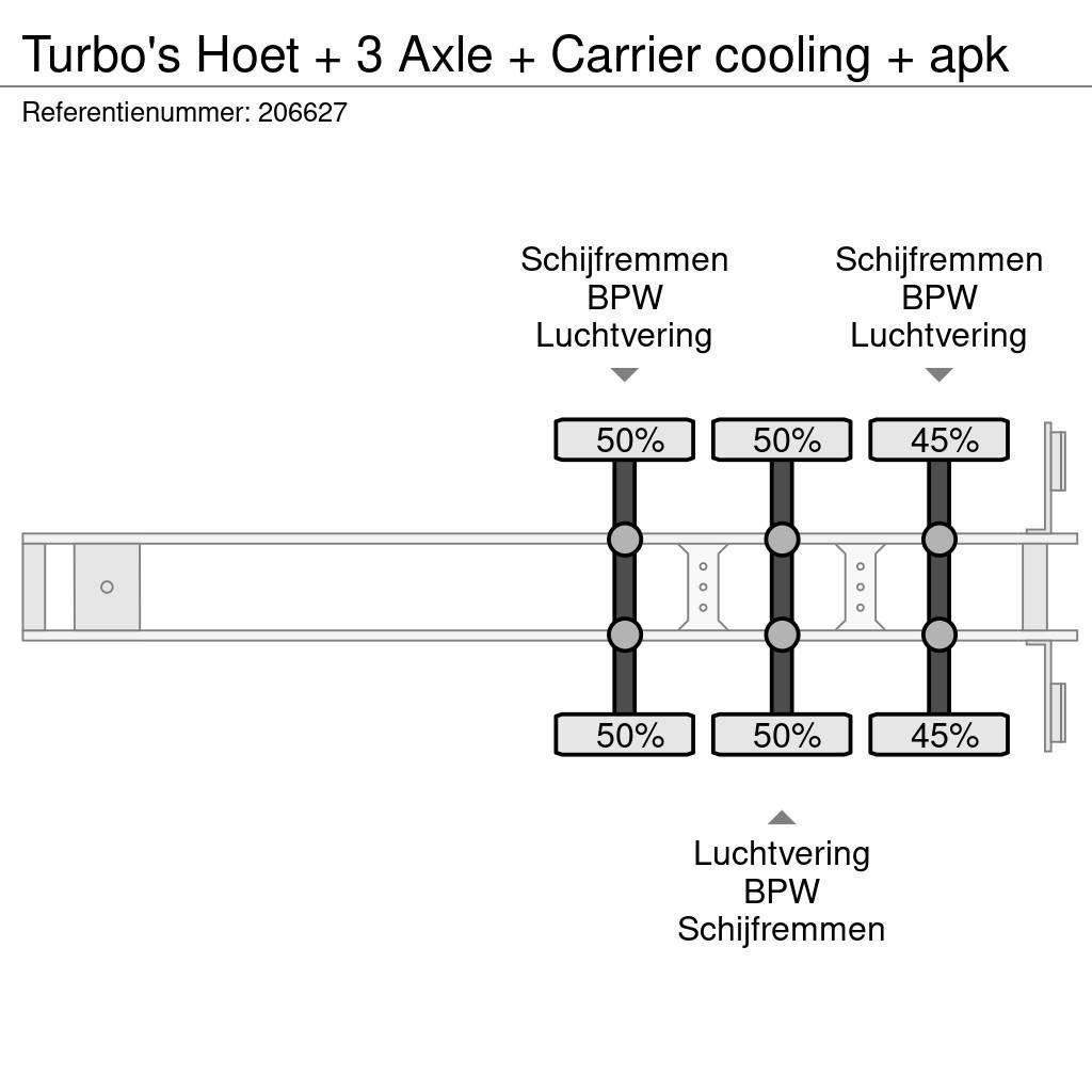  TURBO'S HOET + 3 Axle + Carrier cooling + apk Puspriekabės su izoterminiu kėbulu