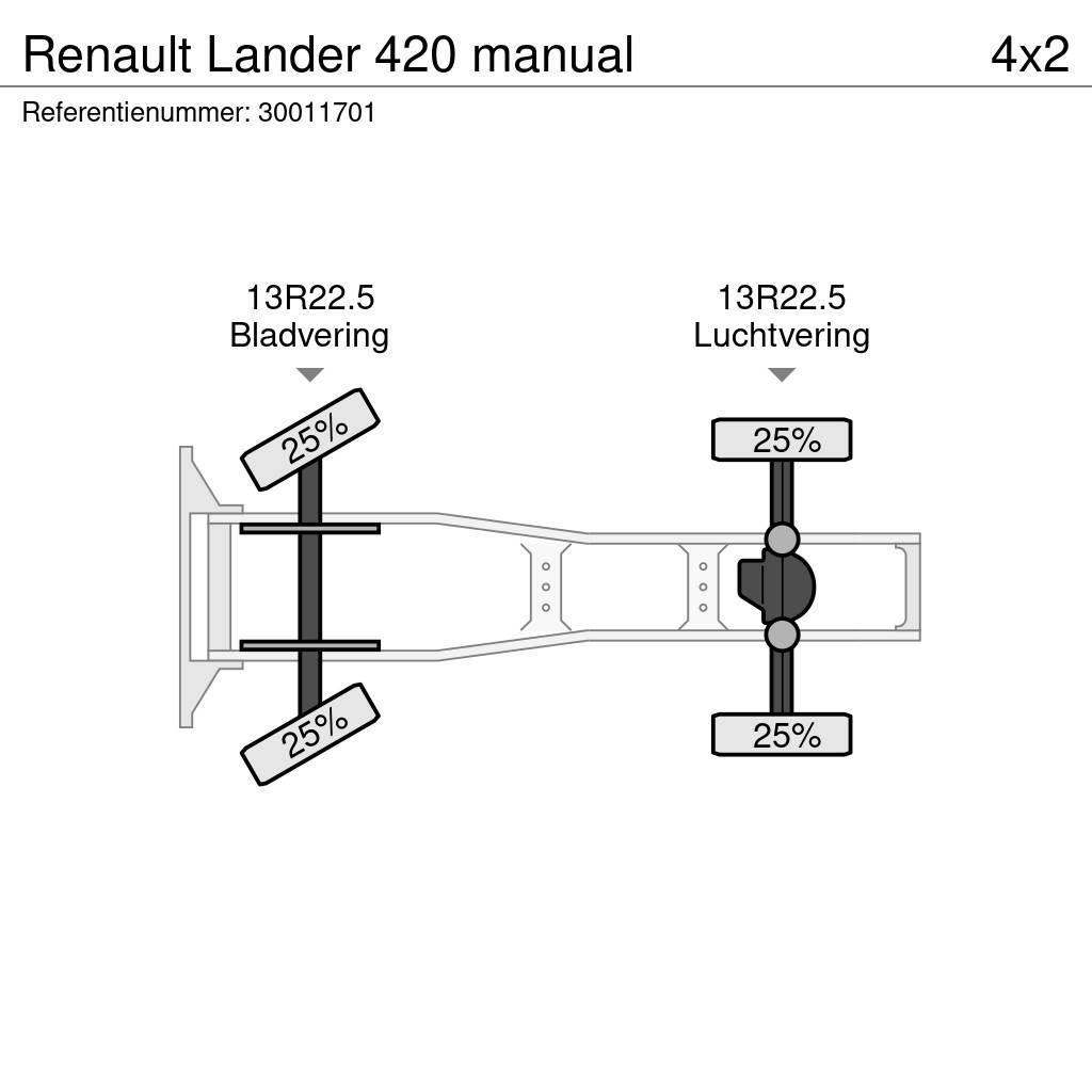 Renault Lander 420 manual Naudoti vilkikai
