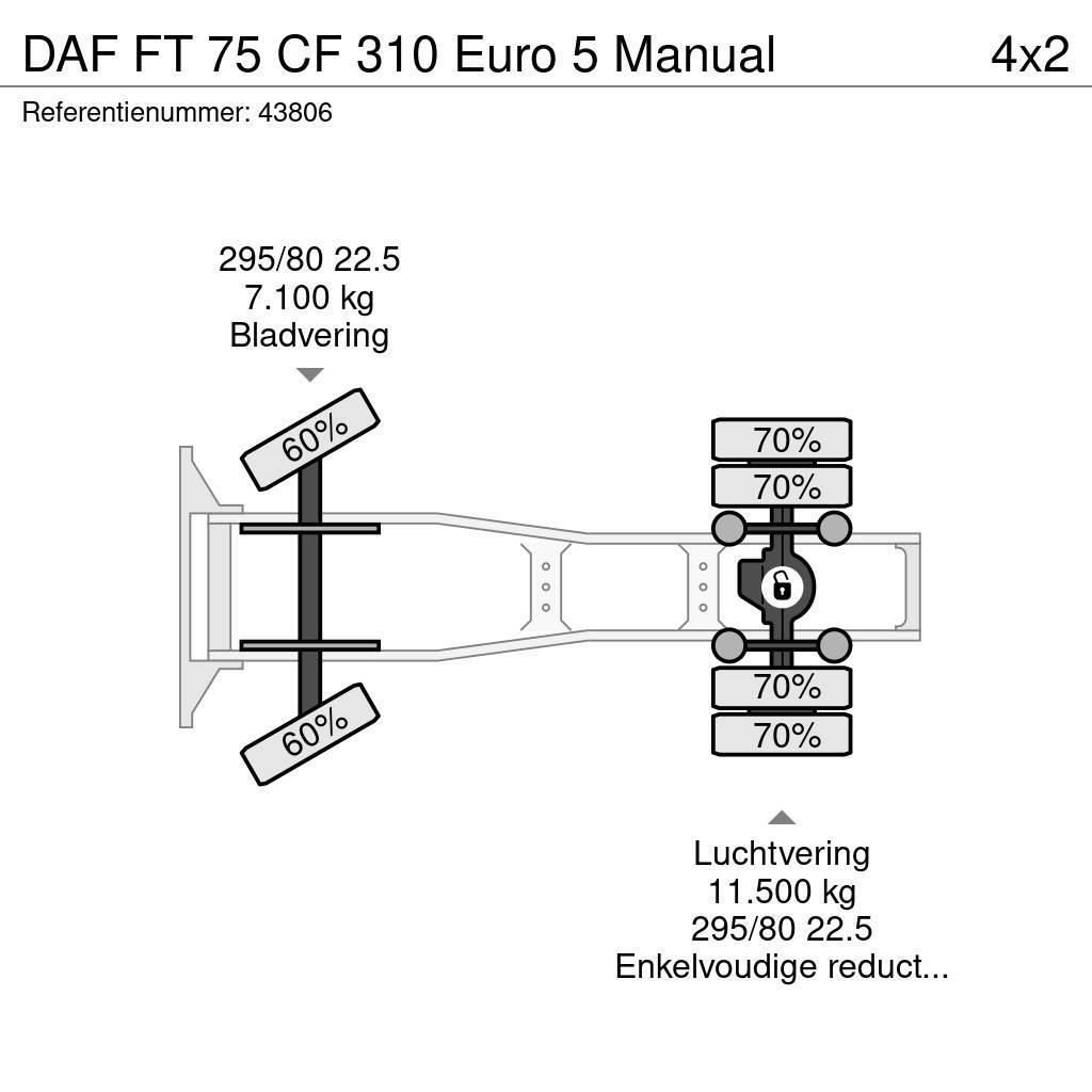 DAF FT 75 CF 310 Euro 5 Manual Naudoti vilkikai