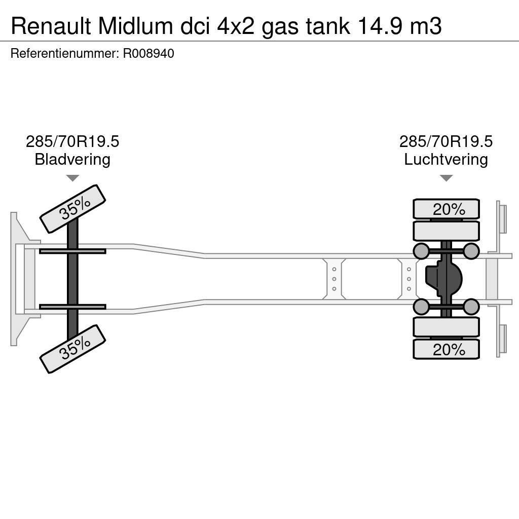 Renault Midlum dci 4x2 gas tank 14.9 m3 Automobilinės cisternos