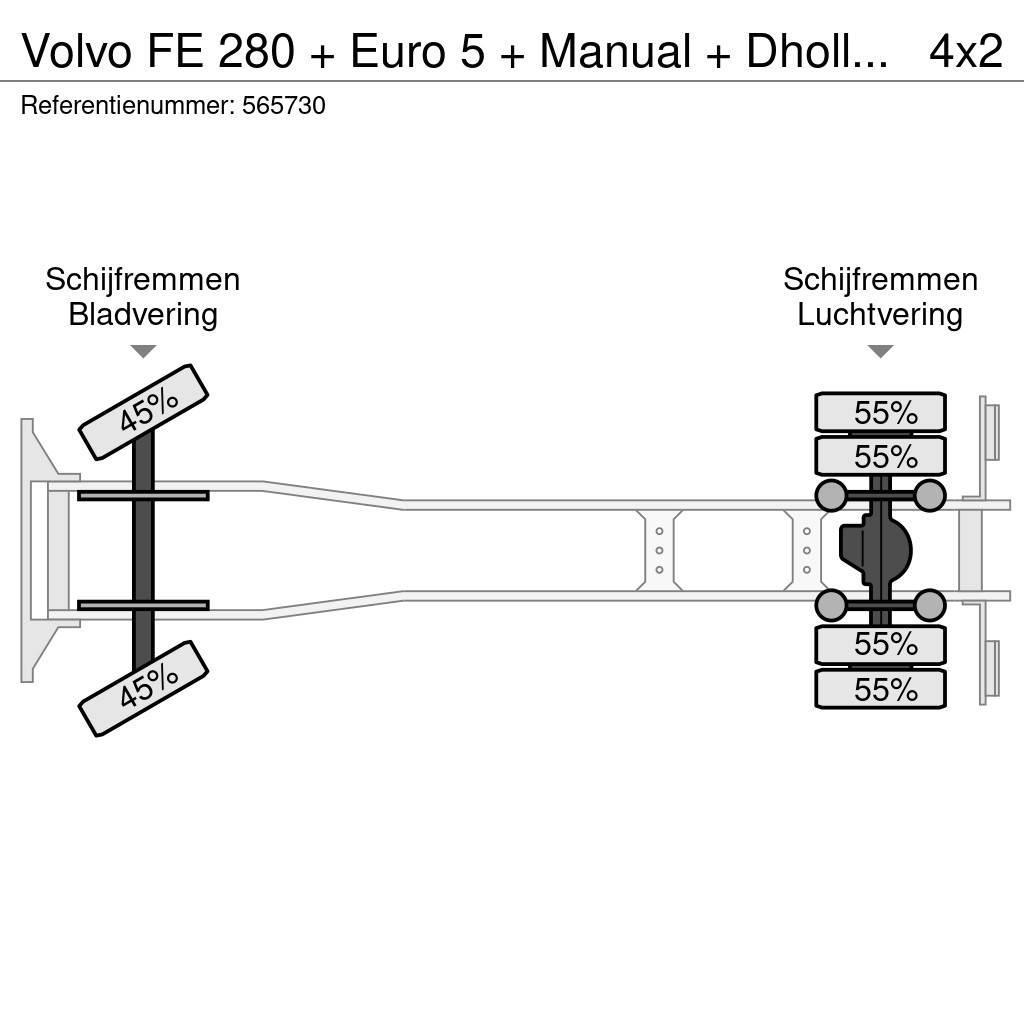 Volvo FE 280 + Euro 5 + Manual + Dhollandia Lift Sunkvežimiai su dengtu kėbulu