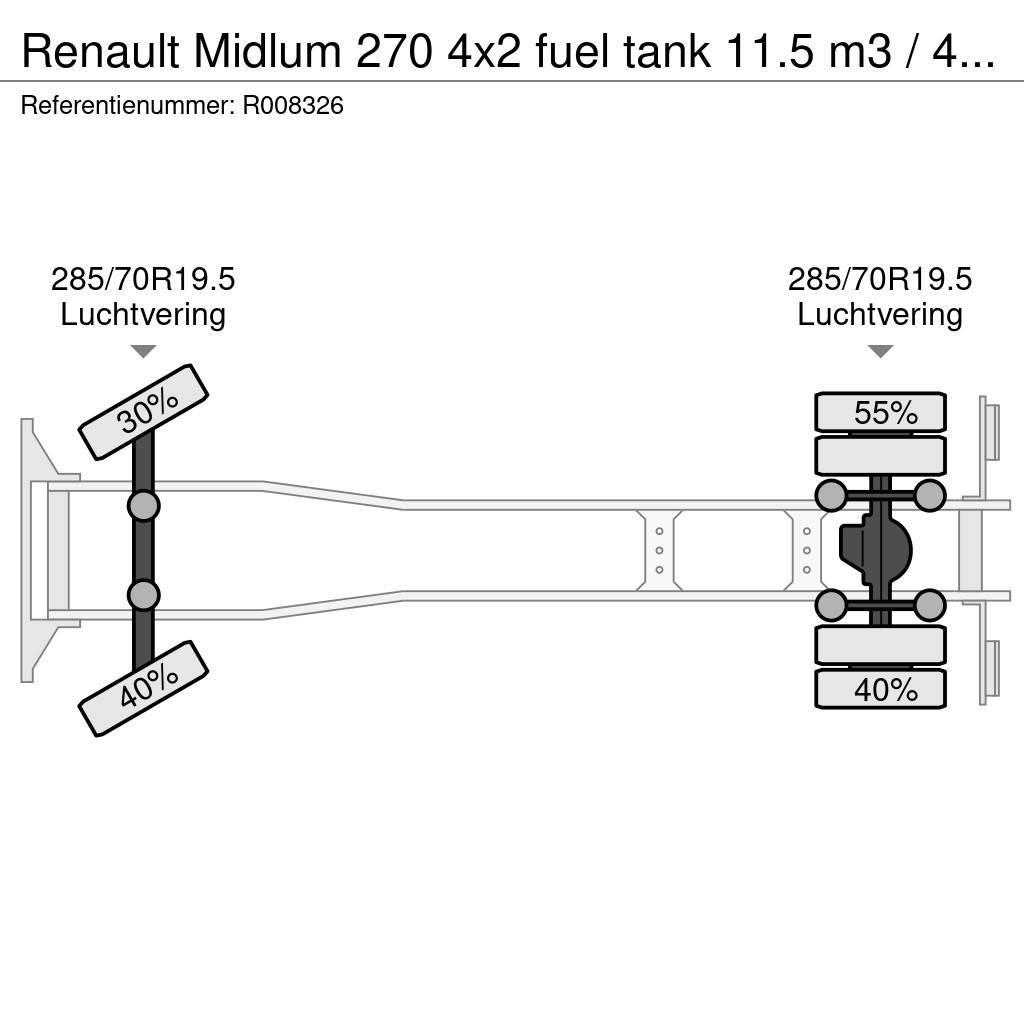 Renault Midlum 270 4x2 fuel tank 11.5 m3 / 4 comp ADR 26-0 Automobilinės cisternos