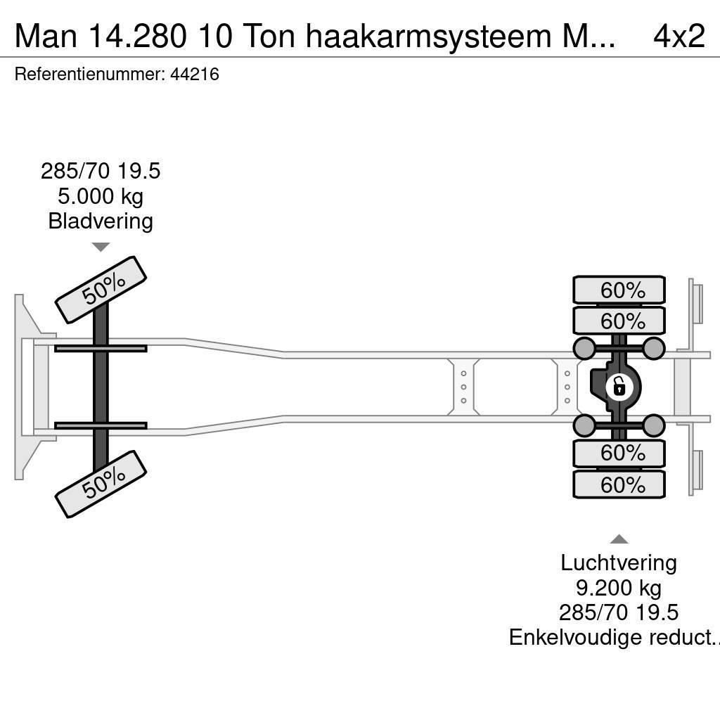 MAN 14.280 10 Ton haakarmsysteem Manual Just 255.014 k Sunkvežimiai su keliamuoju kabliu