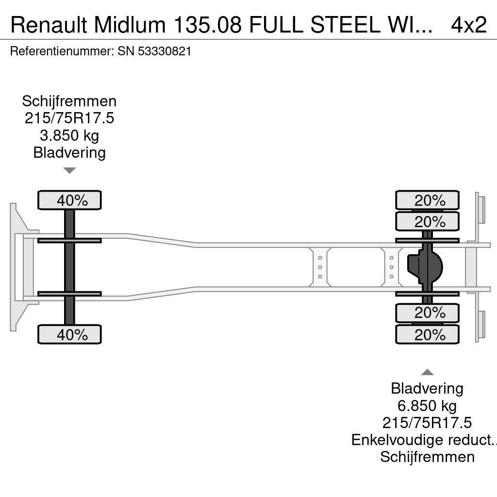 Renault Midlum 135.08 FULL STEEL WITH CLOSED DISTRIBUTION Sunkvežimiai su dengtu kėbulu