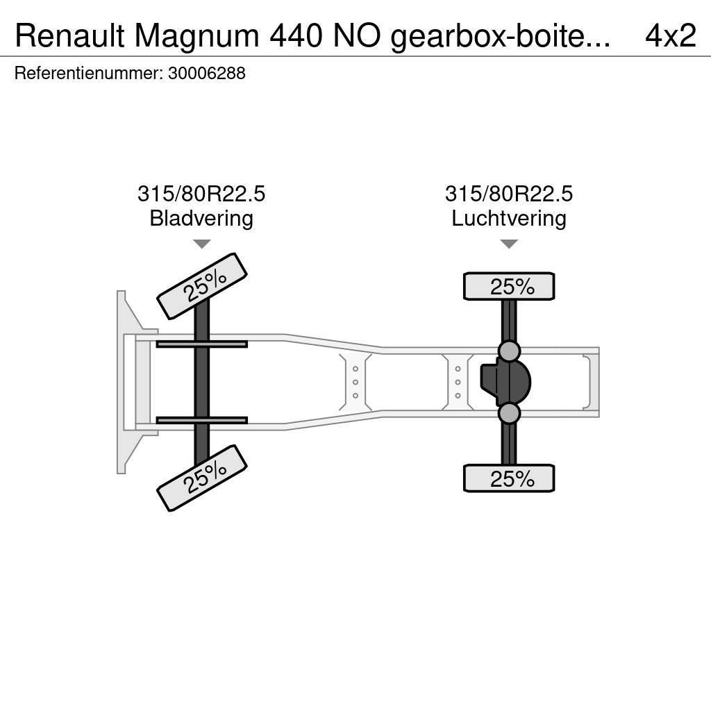 Renault Magnum 440 NO gearbox-boite3000 Naudoti vilkikai