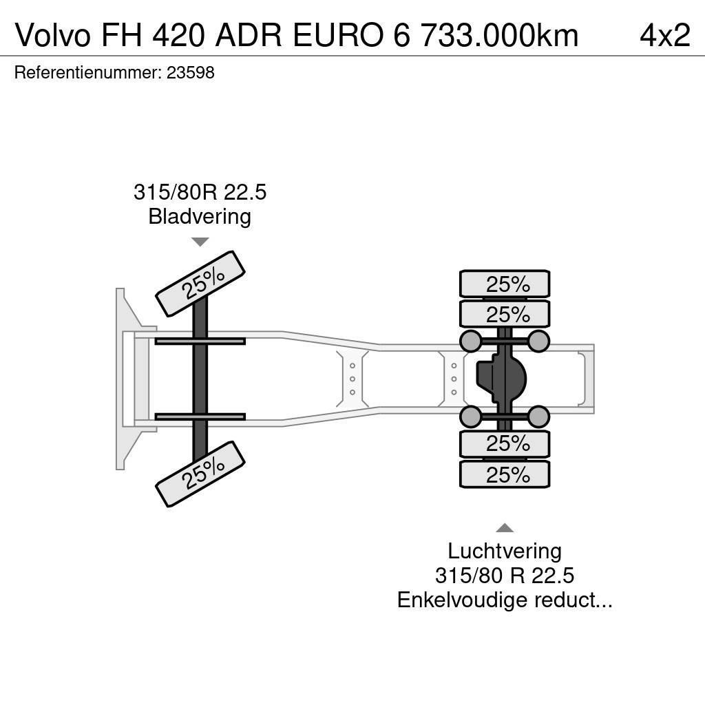 Volvo FH 420 ADR EURO 6 733.000km Naudoti vilkikai