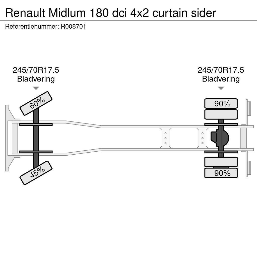 Renault Midlum 180 dci 4x2 curtain sider Priekabos su tentu