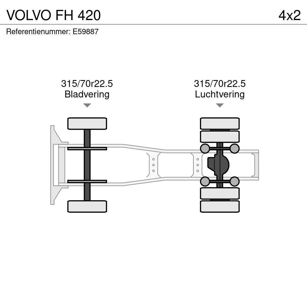 Volvo FH 420 Naudoti vilkikai
