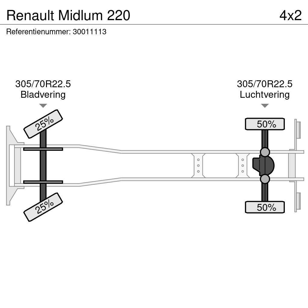 Renault Midlum 220 Sunkvežimiai su dengtu kėbulu