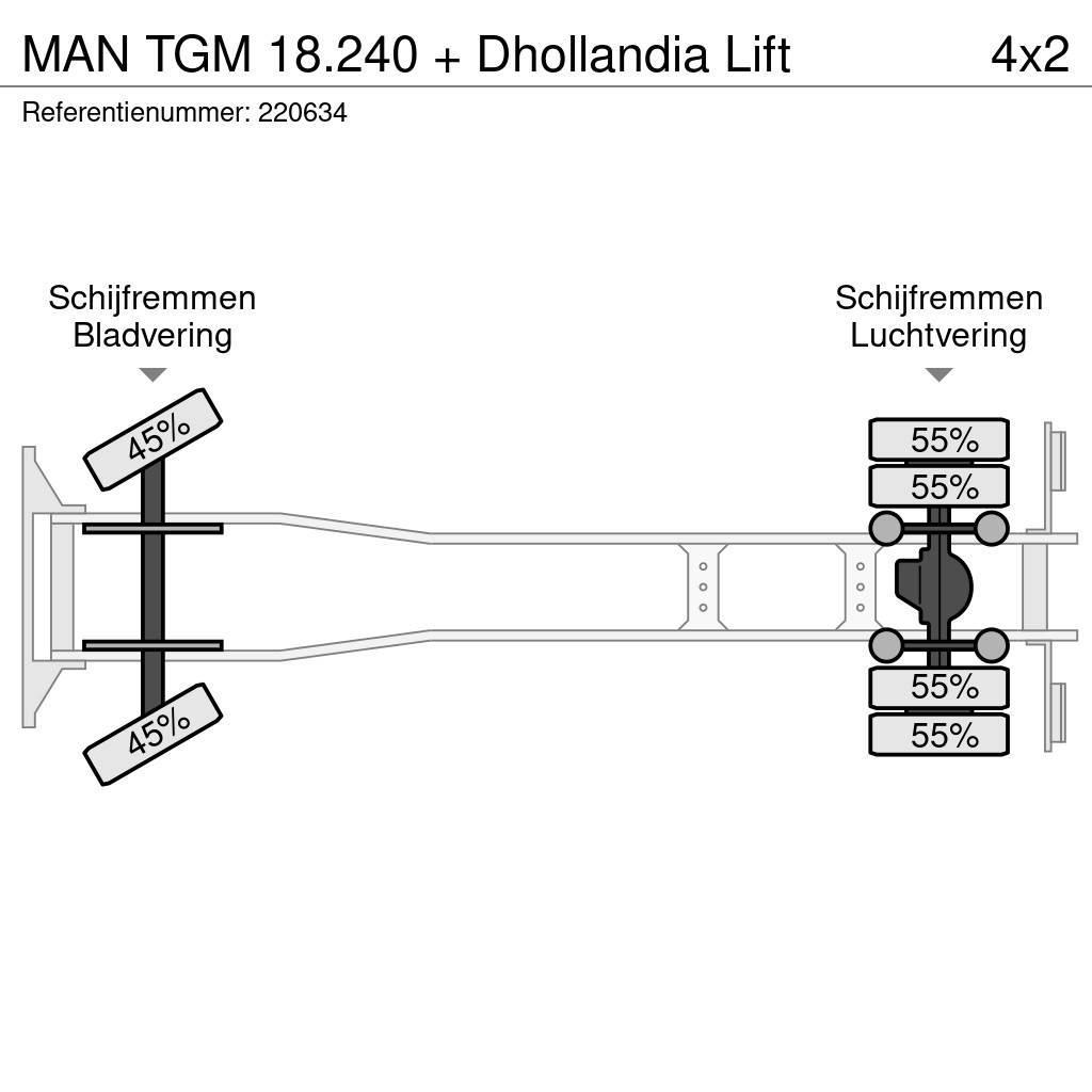MAN TGM 18.240 + Dhollandia Lift Platformos/ Pakrovimas iš šono