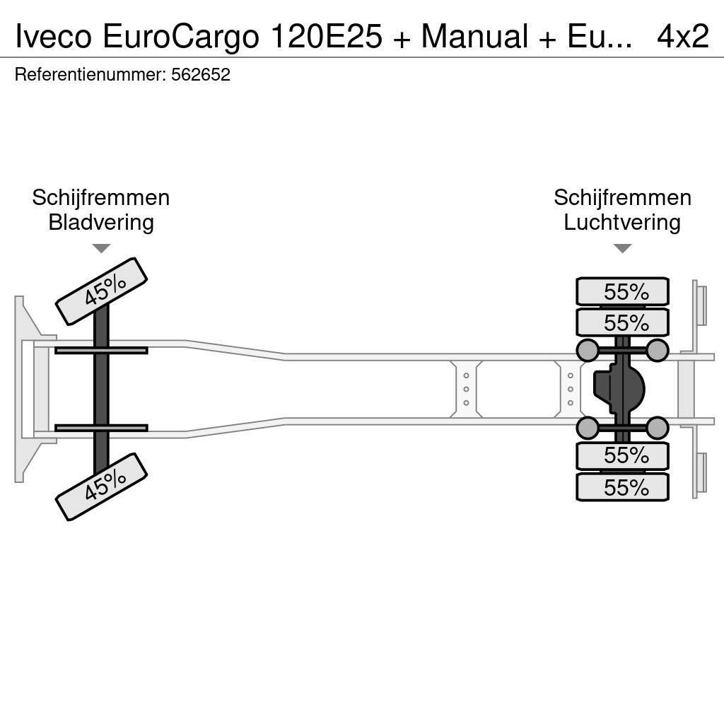 Iveco EuroCargo 120E25 + Manual + Euro 5 Platformos/ Pakrovimas iš šono