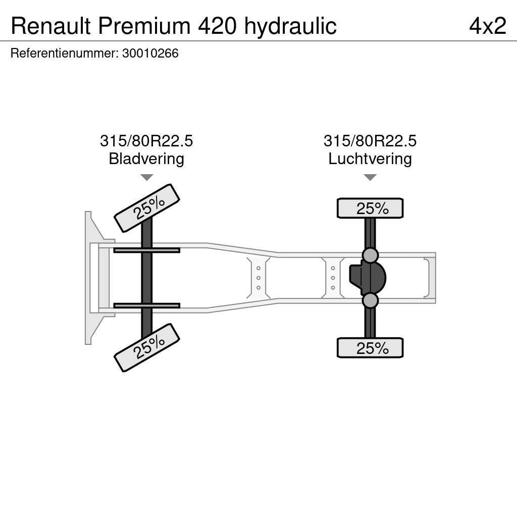 Renault Premium 420 hydraulic Naudoti vilkikai
