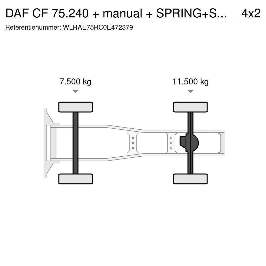 DAF CF 75.240 + manual + SPRING+SPRING+ EURO 2 Naudoti vilkikai