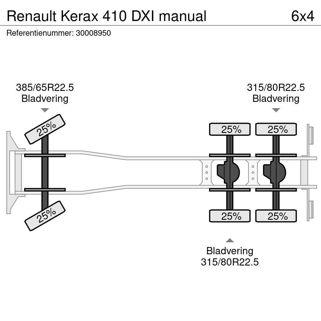 Renault Kerax 410 DXI manual Platformos/ Pakrovimas iš šono