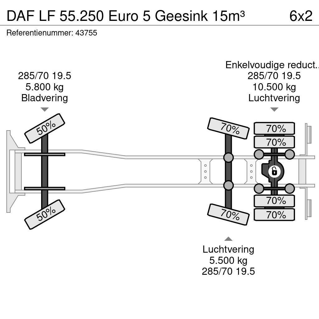 DAF LF 55.250 Euro 5 Geesink 15m³ Šiukšliavežės