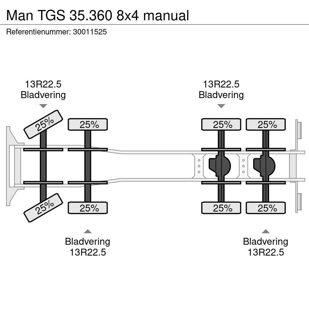 MAN TGS 35.360 8x4 manual Betonvežiai