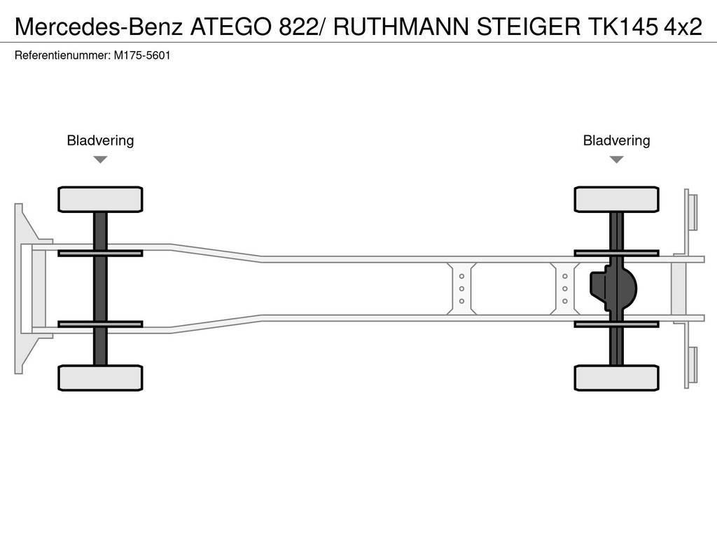 Mercedes-Benz ATEGO 822/ RUTHMANN STEIGER TK145 Ant vilkikų montuojamos kėlimo platformos