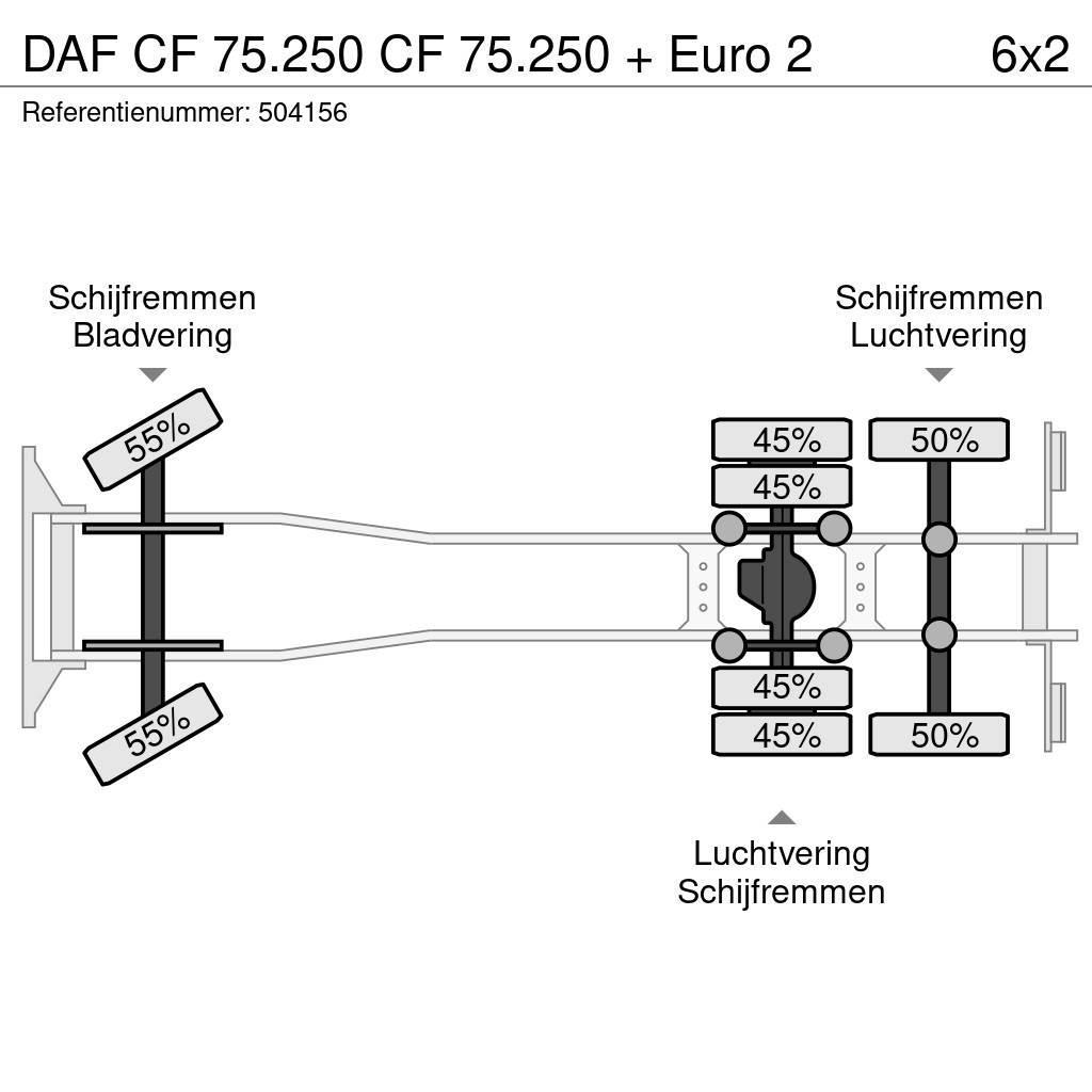 DAF CF 75.250 CF 75.250 + Euro 2 Platformos/ Pakrovimas iš šono
