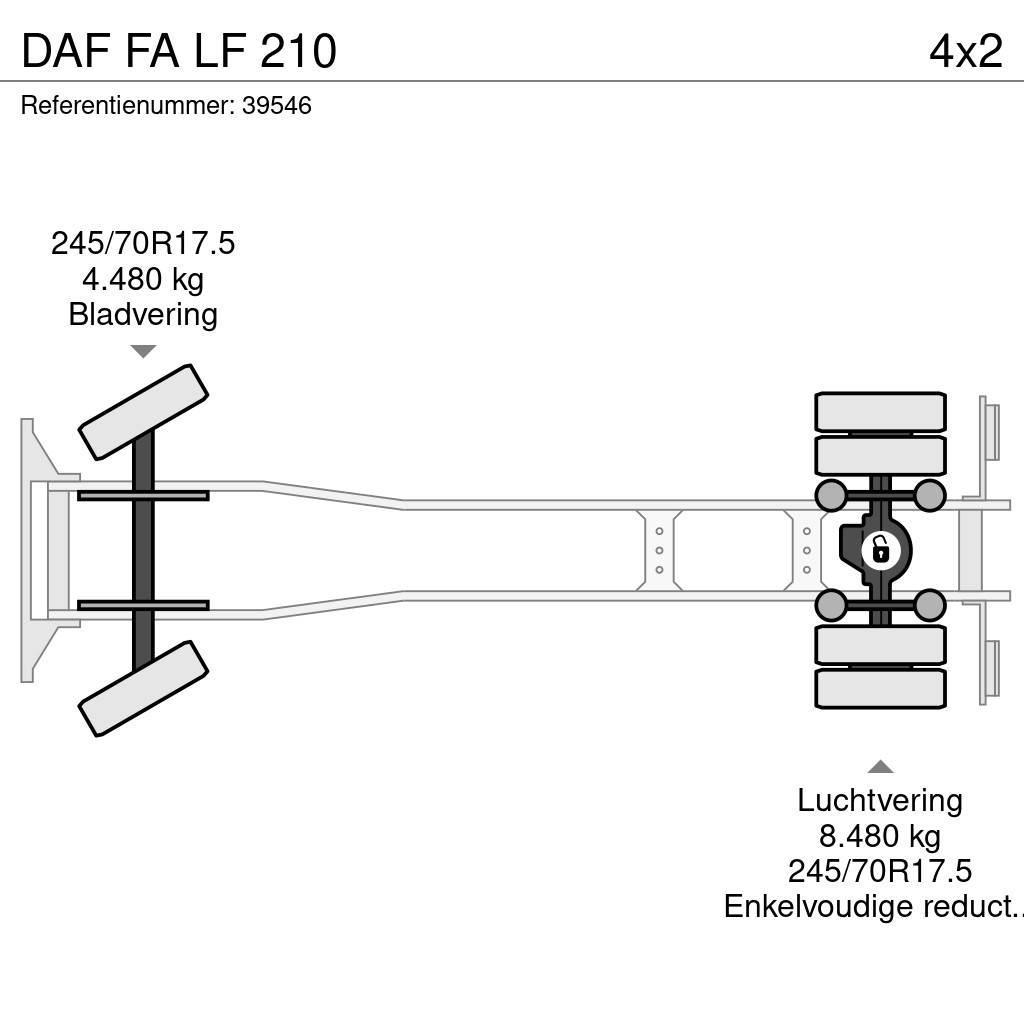 DAF FA LF 210 Sunkvežimiai su dengtu kėbulu