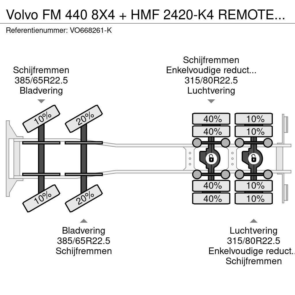 Volvo FM 440 8X4 + HMF 2420-K4 REMOTE 2011 YEAR + CABELL Visureigiai kranai