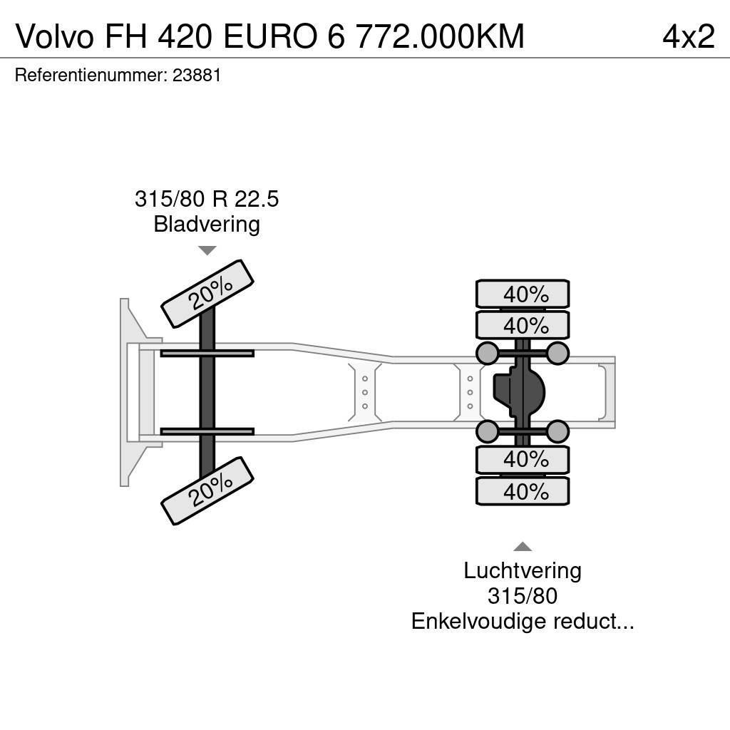 Volvo FH 420 EURO 6 772.000KM Naudoti vilkikai