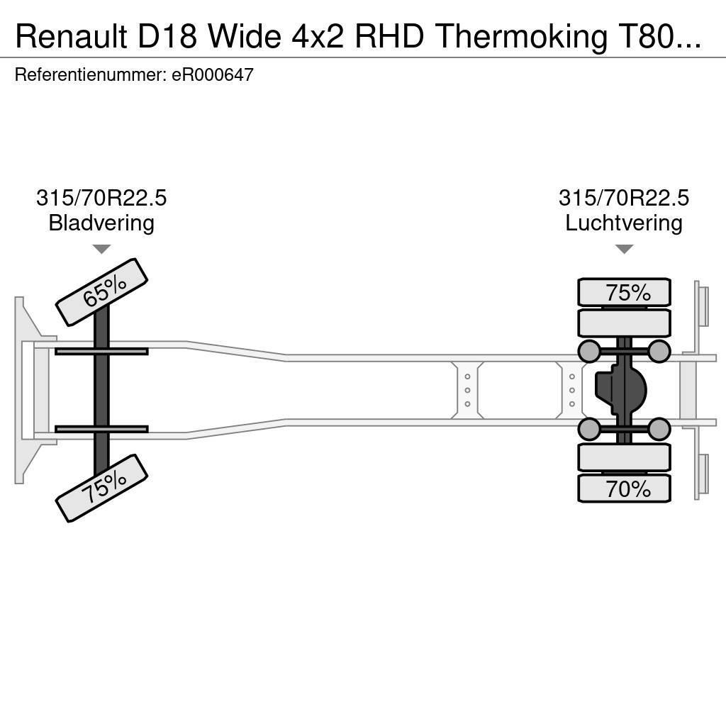 Renault D18 Wide 4x2 RHD Thermoking T800 R frigo Vilkikai šaldytuvai