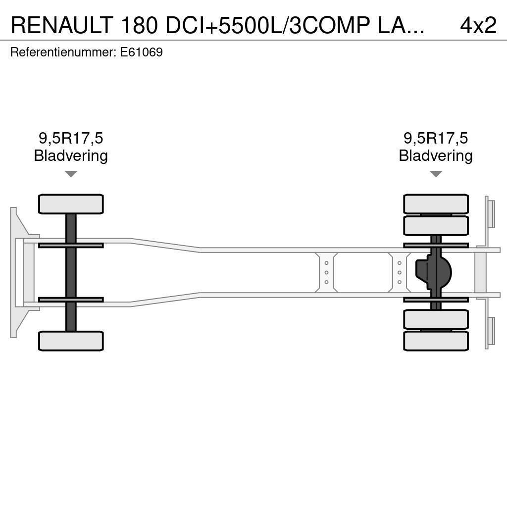 Renault 180 DCI+5500L/3COMP LAMES Automobilinės cisternos