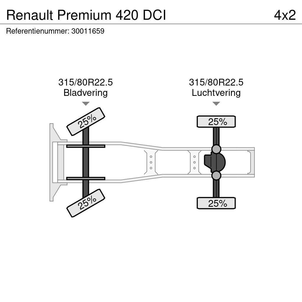 Renault Premium 420 DCI Naudoti vilkikai