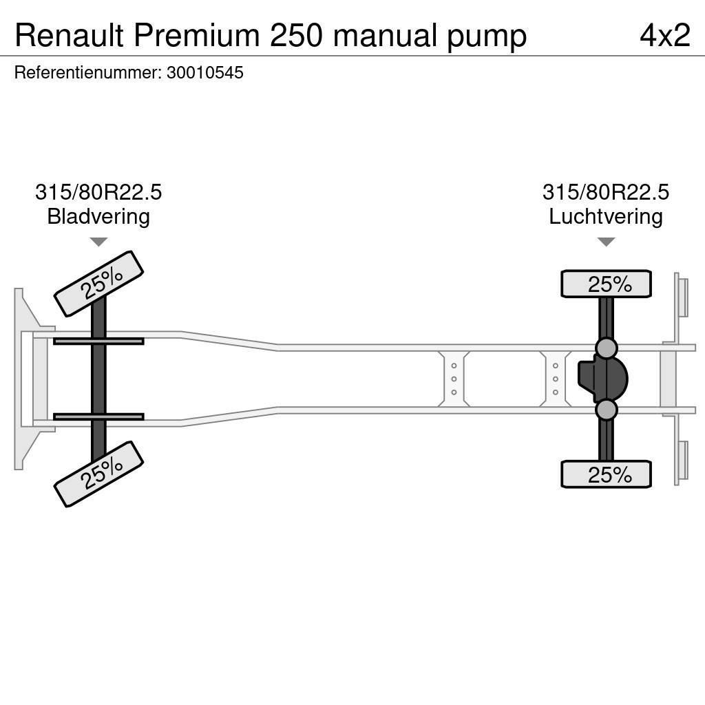 Renault Premium 250 manual pump Sunkvežimiai su dengtu kėbulu