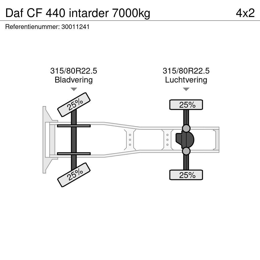 DAF CF 440 intarder 7000kg Naudoti vilkikai
