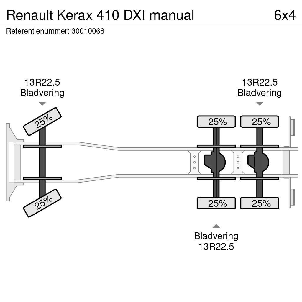 Renault Kerax 410 DXI manual Platformos/ Pakrovimas iš šono