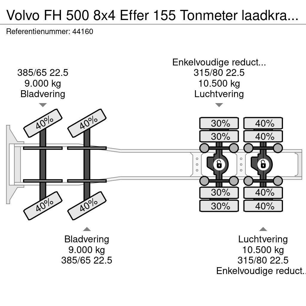 Volvo FH 500 8x4 Effer 155 Tonmeter laadkraan + Fly-Jib Naudoti vilkikai