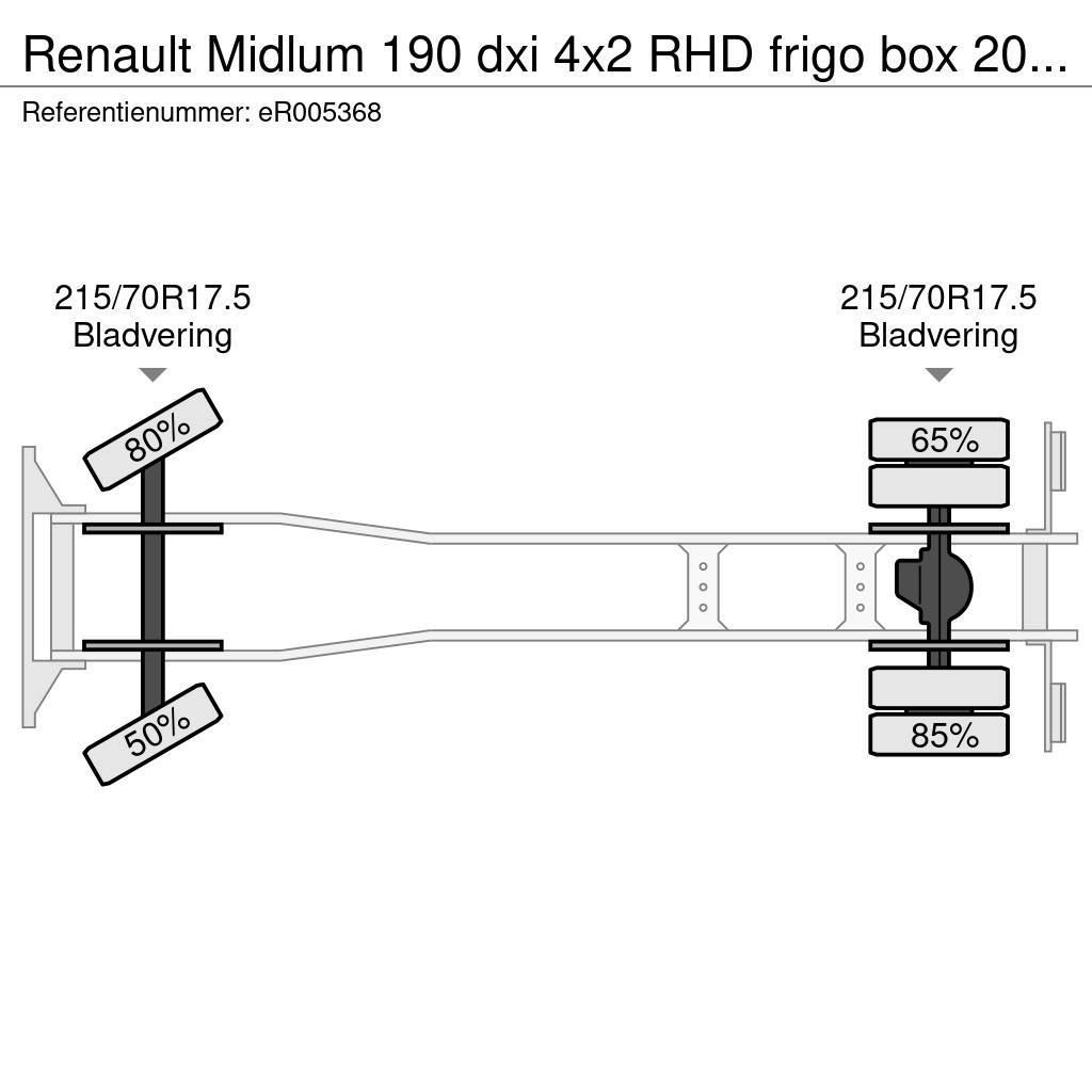 Renault Midlum 190 dxi 4x2 RHD frigo box 20 m3 Vilkikai šaldytuvai