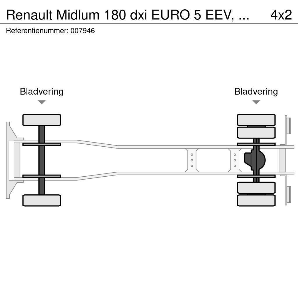 Renault Midlum 180 dxi EURO 5 EEV, Manual, Steel Suspensio Sunkvežimiai su dengtu kėbulu