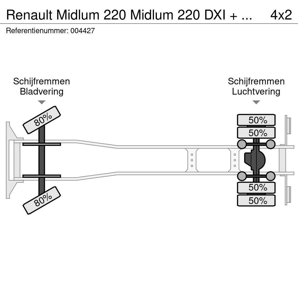 Renault Midlum 220 Midlum 220 DXI + Manual + Euro 5 + Dhol Sunkvežimiai su dengtu kėbulu