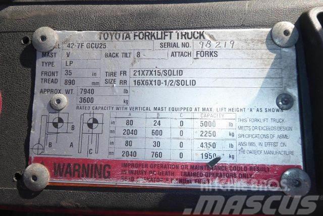 Toyota 427FGCU25 Šakiniai krautuvai - Kita